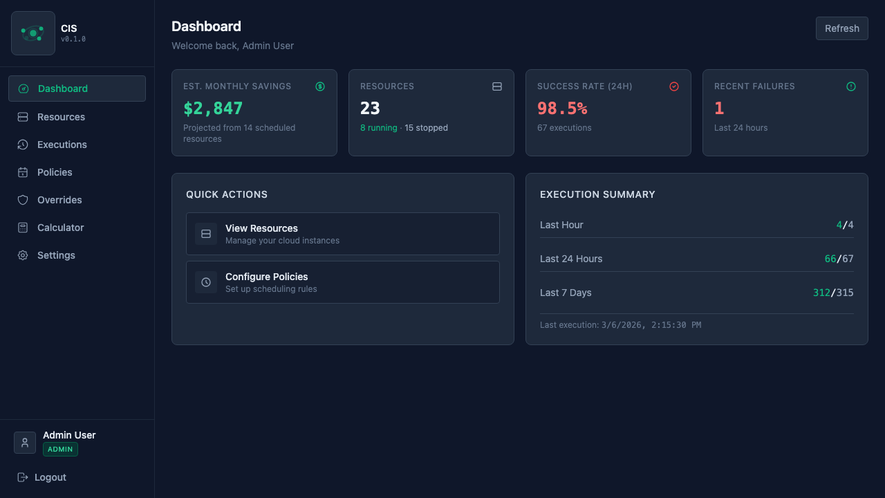 Active dashboard